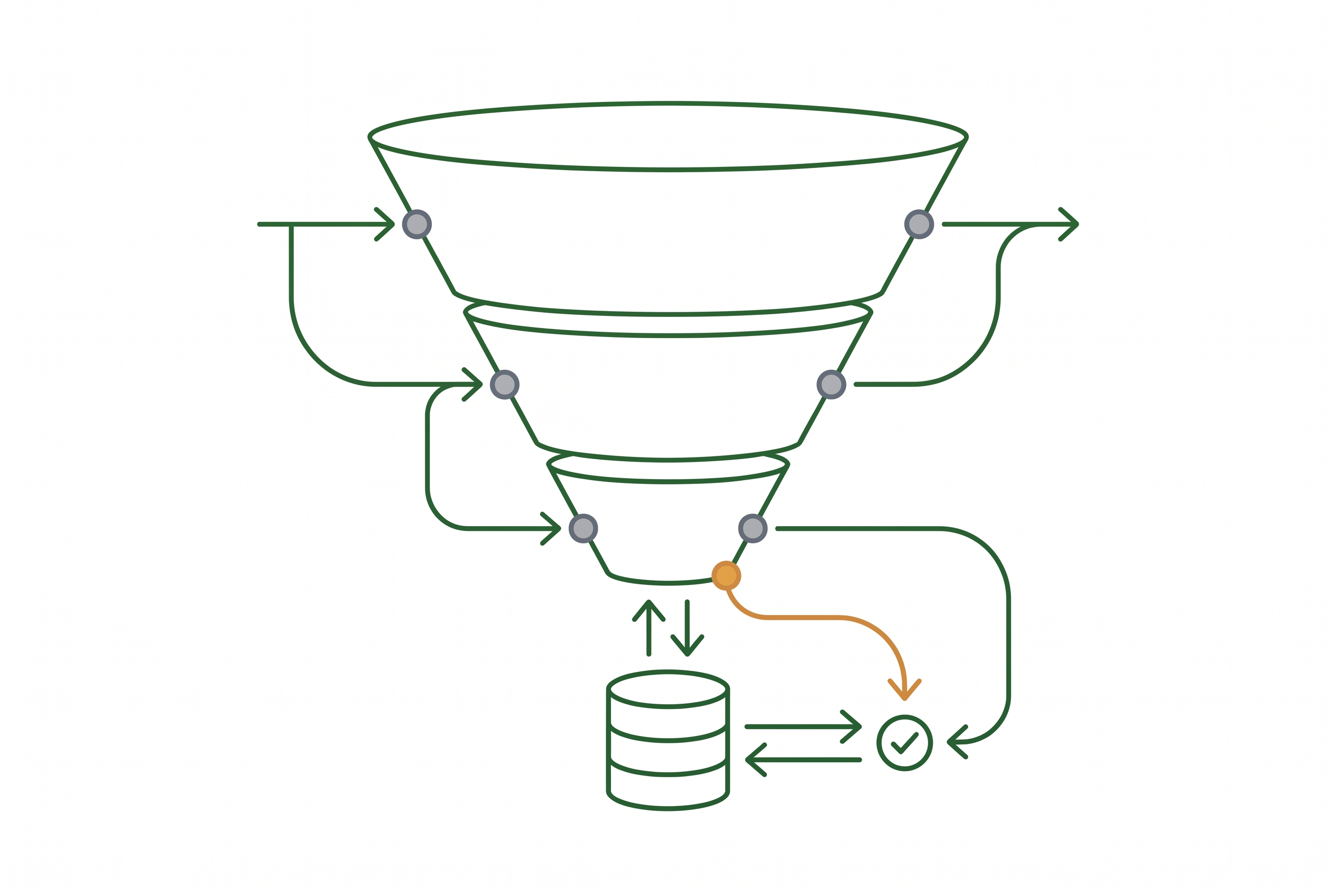 Lead-Funnel mit Touchpoints und CRM-gestützter MQL-zu-SQL-Übergabe für Online-Leads