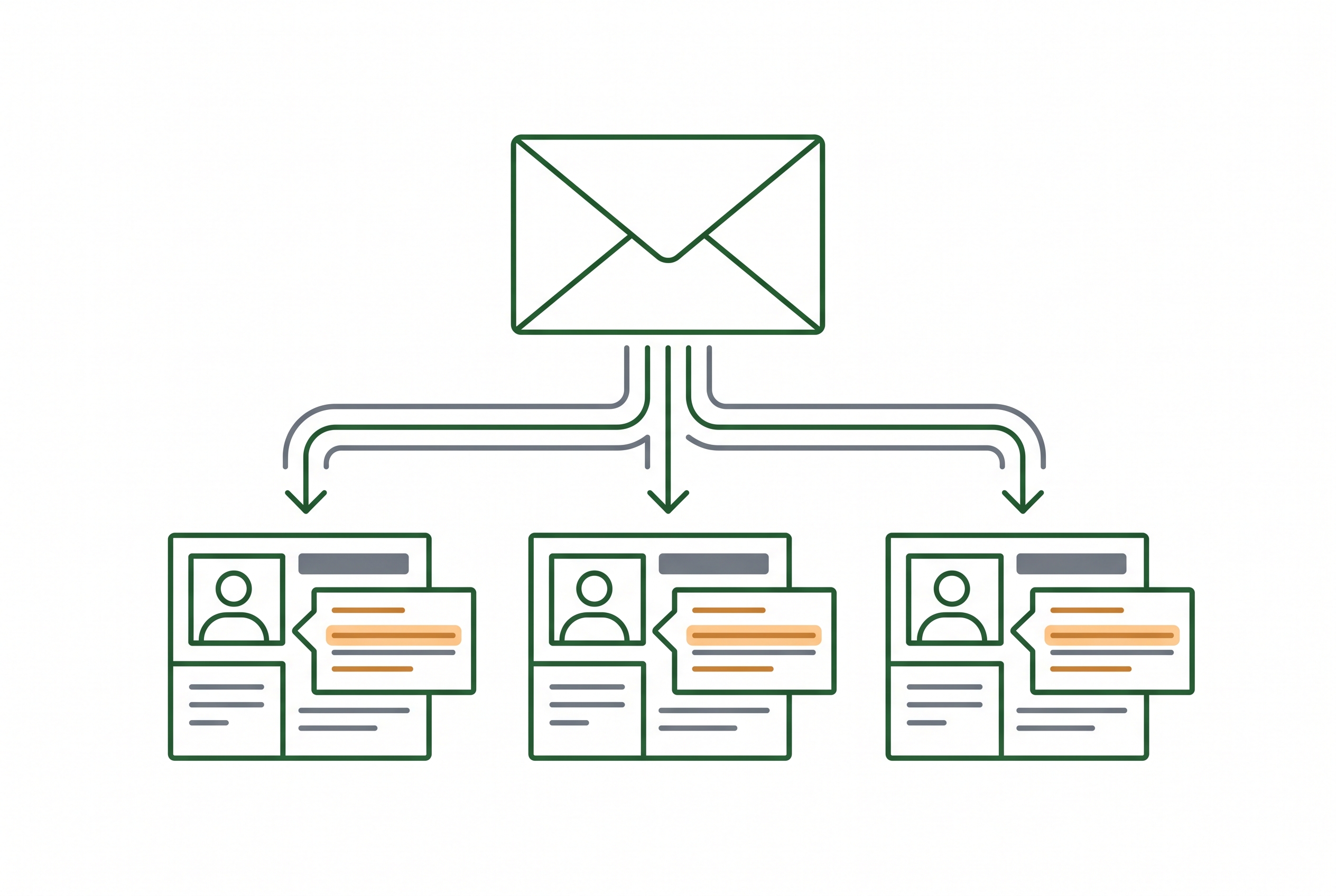 E-Mail-Segmentierung mit personalisierten Nachrichten für Mail-Marketing Kampagnen