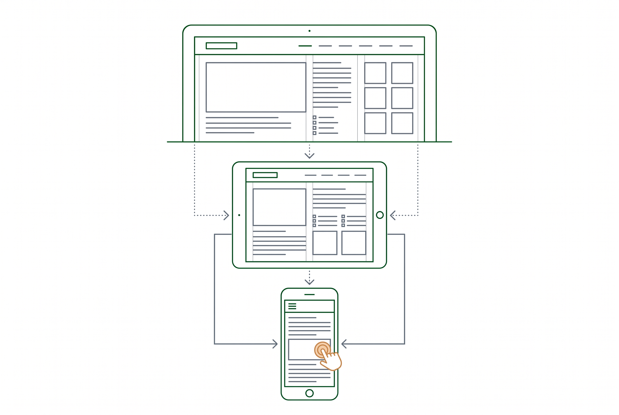 Mobile-First responsive Layout für Smartphone, Tablet und Desktop professionell umsetzen
