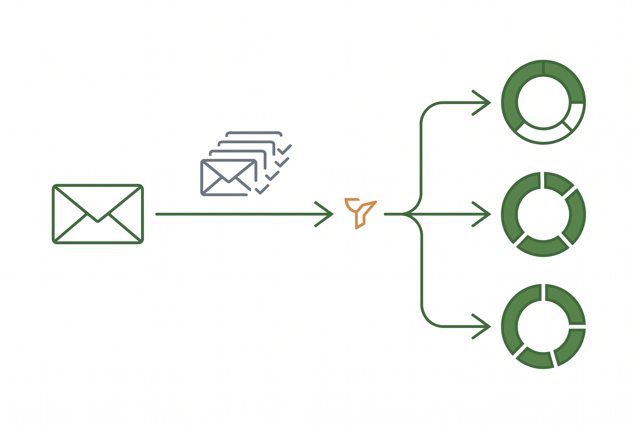 Email-Segmentierung mit Triggern und A/B-Tests für automatisierte Mailing-Workflows