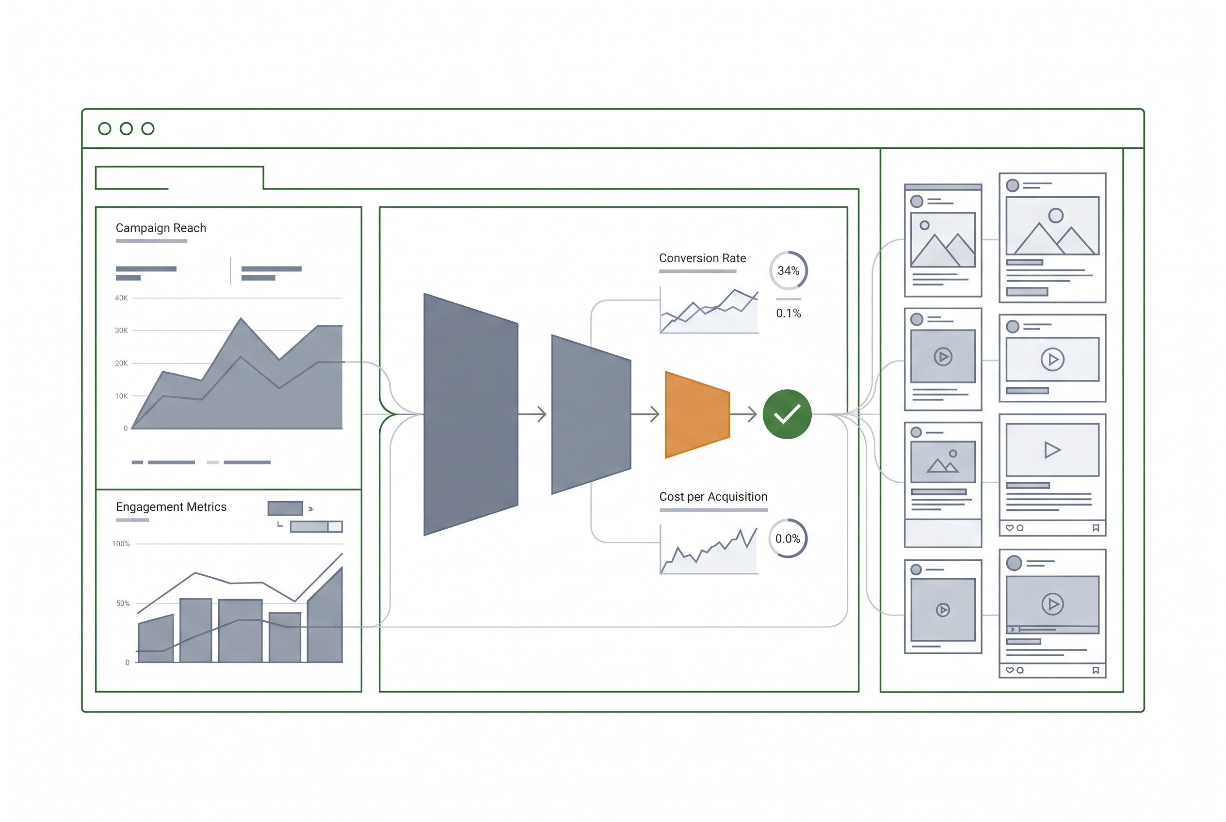 SEA-Kampagnenreporting mit Conversion-Daten und Anzeigen-Performance analysieren