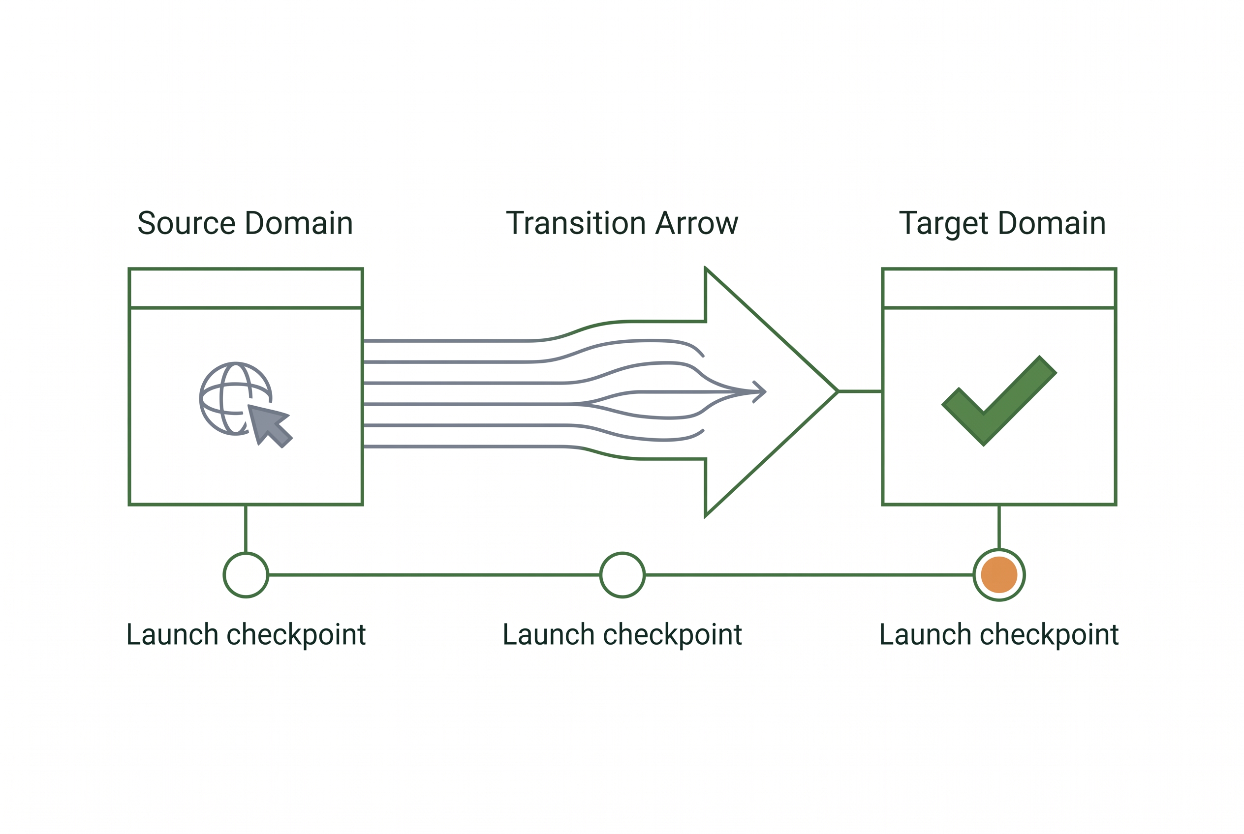 Relaunch-Migration mit URL-Mapping und Launch-Checkpoints strukturiert planen