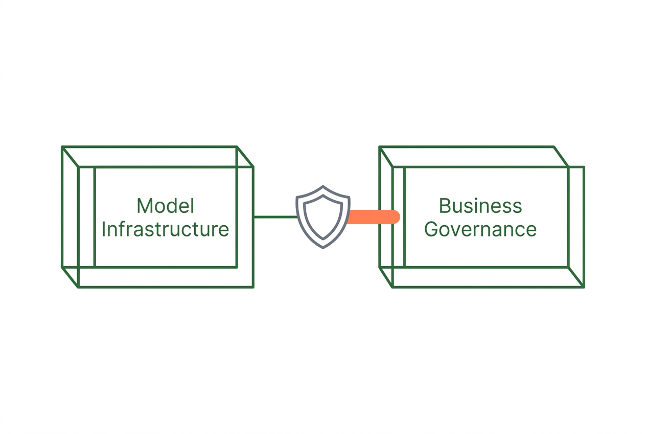 API-Architektur mit Governance für OpenAI API im Unternehmen