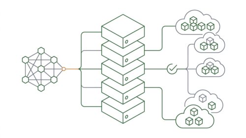 Backend-Architektur mit KI-Agenten für moderne Entwicklung