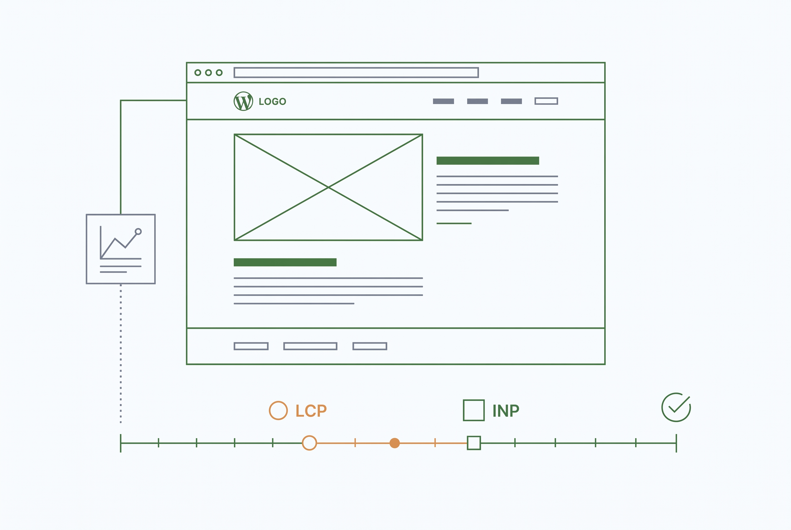 WordPress-Performance für technische SEO und Core Web Vitals verbessern